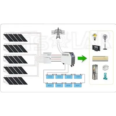 30kw إلى 100kw نظام الطاقة الشمسية